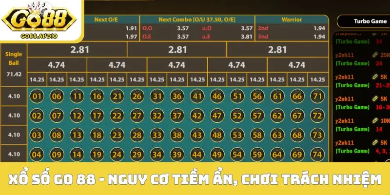 Xổ số Go 88 - Nguy cơ tiềm ẩn, chơi có trách nhiệm